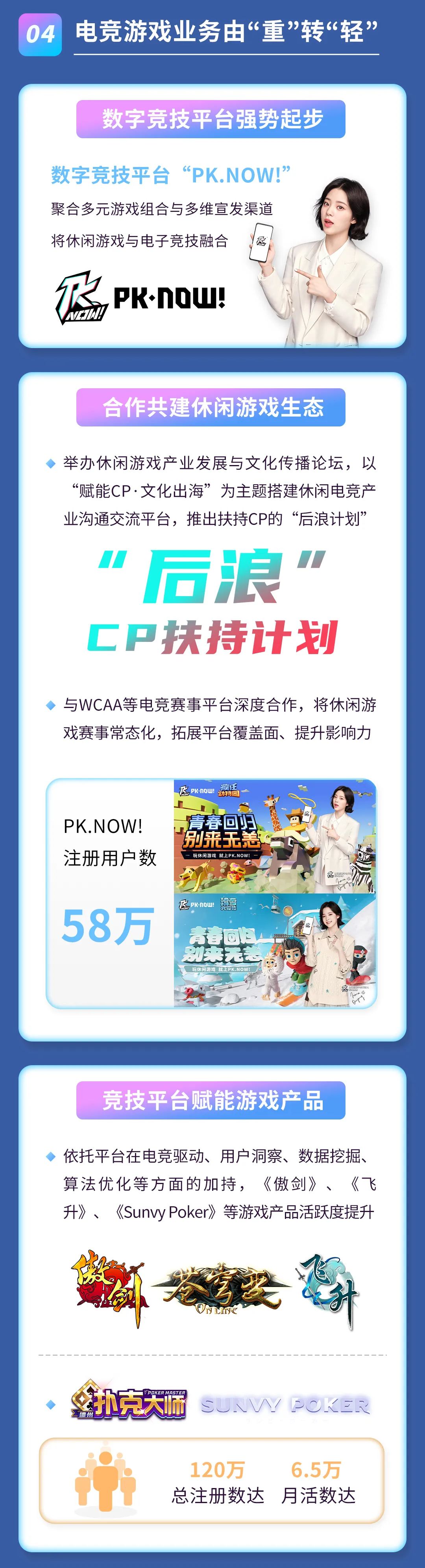 2021年度報告 | 一圖讀懂天娛數(shù)科2021年年度報告(圖4)