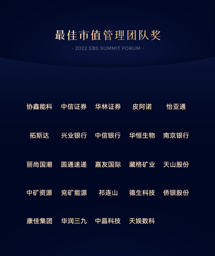 天娛數(shù)科榮獲最佳市值管理團隊獎(圖1) 天娛數(shù)科榮獲最佳市值管理團隊獎(圖1)